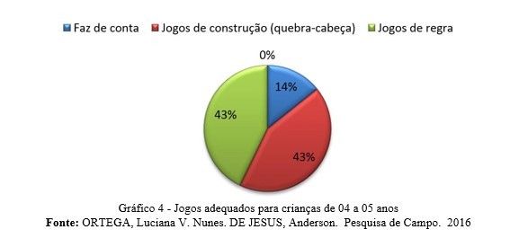 Aprendizagem por meio de jogos e brincadeiras  Enciclopédia sobre o  Desenvolvimento na Primeira Infância