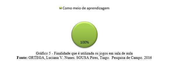 ProfªMarciane Lima  Como fazer um jogo, Jogos, Brinquedos e brincadeiras