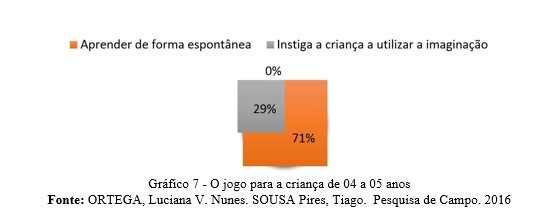 ProfªMarciane Lima  Como fazer um jogo, Jogos, Brinquedos e brincadeiras