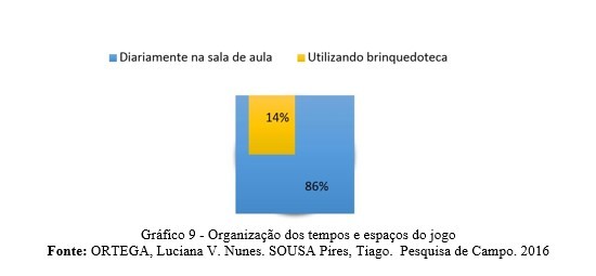 Jogos e brincadeiras na educação infantil » Papirus