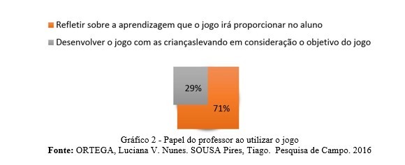 ProfªMarciane Lima  Como fazer um jogo, Jogos, Brinquedos e brincadeiras