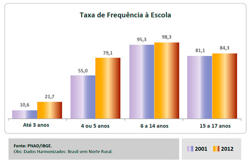 Estudo