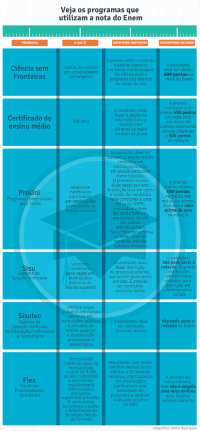 Infografico_pontuacao_enem