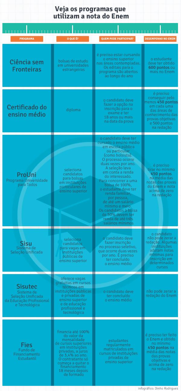 Infografico_enem