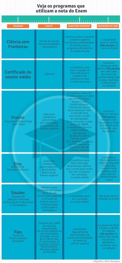 Infografico_enem