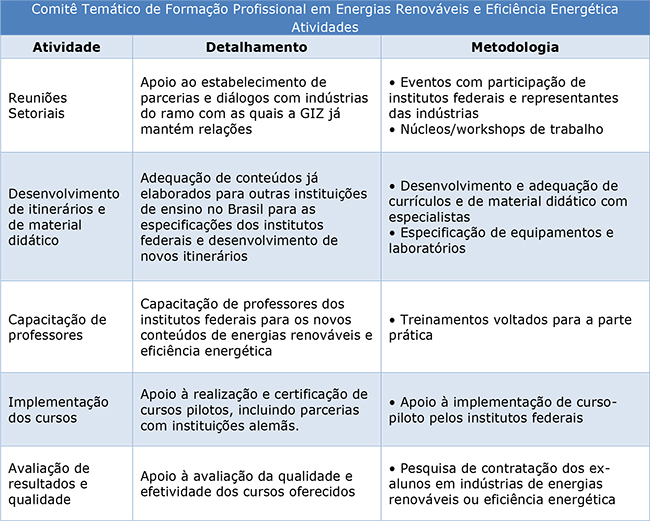 25_8_15_tabela_comite_energias_setec