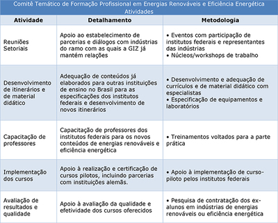 25_8_15_tabela_comite_energias_setec