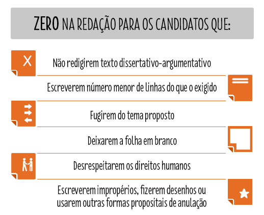 Info_enem_redacao_23092015