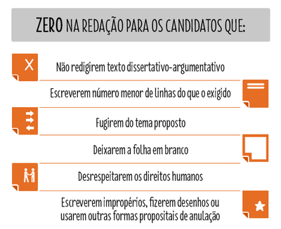 Info_enem_redacao_23092015